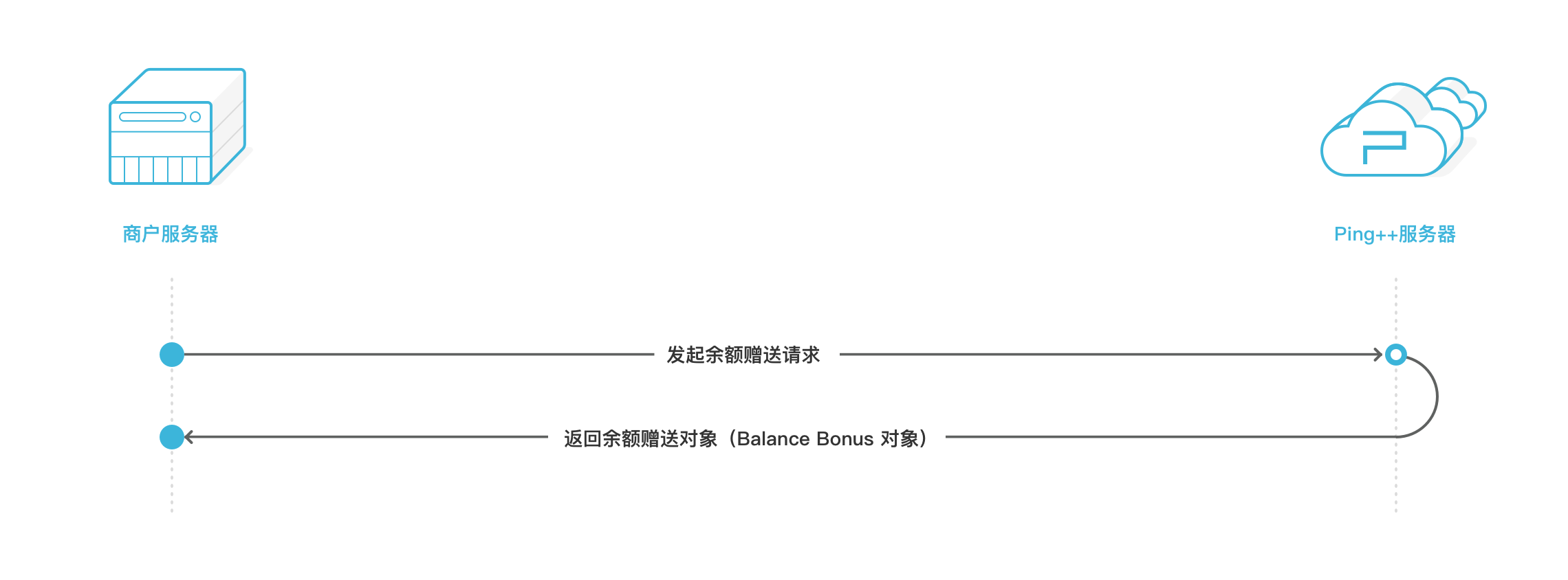 balance_bonuses