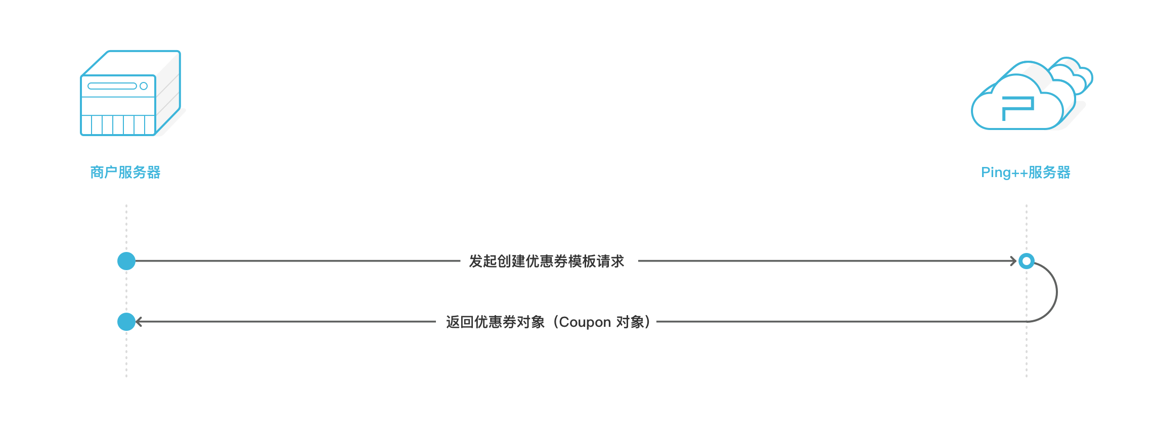 coupon_template