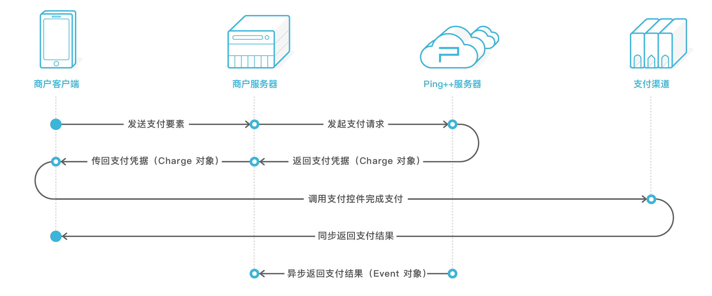 isv_wap_paymentflow