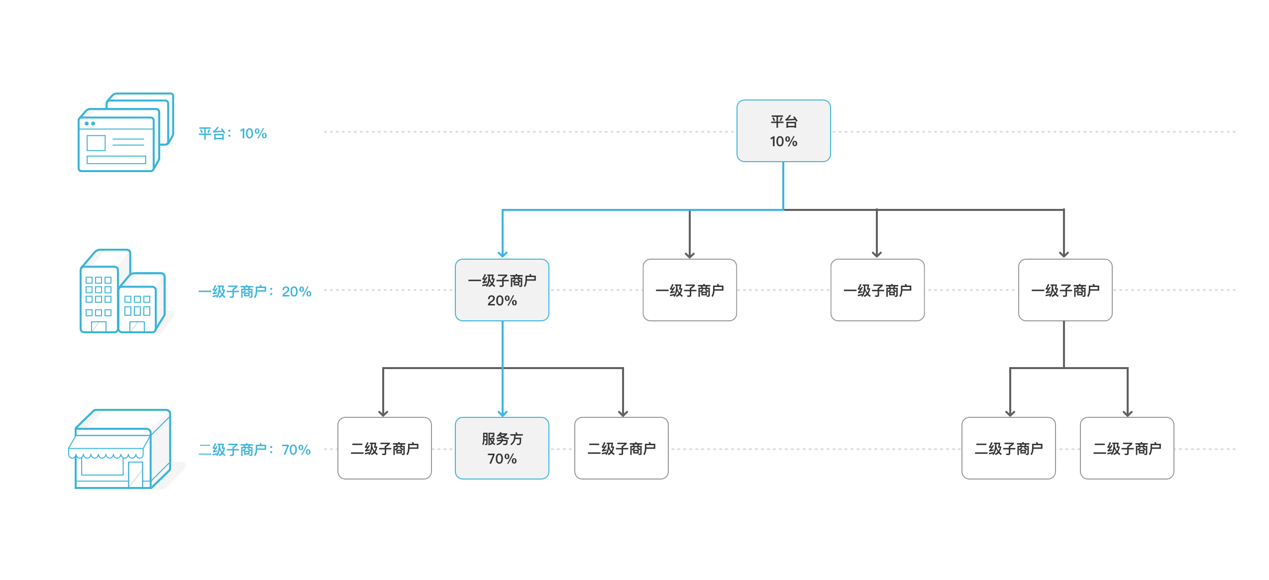 利润分配流程图图片