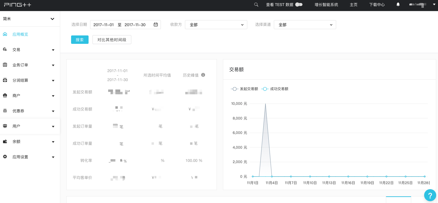 transaction_chart